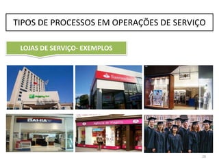 LOJAS DE SERVIÇO* - CARACTERÍSTICAS
•Contato com cliente, customização, volume e liberdade de
decisão entre serviço profissional e de massa.
* Também denominados Hybrid Office (linha híbrida)
28
TIPOS DE PROCESSOS EM OPERAÇÕES DE SERVIÇO
 