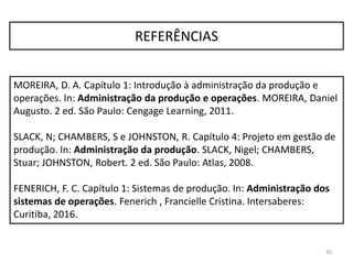 Grandes
Projetos
Tarefas
Lotes
Repetitivos
Contínuos
Serviço
Profissional
Loja de
Serviços
Serviços de
Massa
Tiposdeprocessos
(manufatura)
Tiposdeprocessos
(serviços)
Volume
Variedade
Menor flexibilidade
/ alto custo
Maior flexibilidade /
alto custo
30
MATRIZ PRODUTO-PROCESSO
 