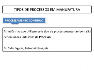 As indústrias que utilizam este tipo de processamento também são
denominadas Indústrias de Processo.
Ex: Siderúrgicas, Petroquímicas, etc.
PROCESSAMENTO CONTÍNUO
5
TIPOS DE PROCESSOS EM MANUFATURA
 