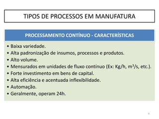 PROCESSAMENTO CONTÍNUO - CARACTERÍSTICAS
• Baixa variedade.
• Alta padronização de insumos, processos e produtos.
• Alto volume.
• Mensurados em unidades de fluxo contínuo (Ex: Kg/h, m3/s, etc.).
• Forte investimento em bens de capital.
• Alta eficiência e acentuada inflexibilidade.
• Automação.
• Geralmente, operam 24h.
6
TIPOS DE PROCESSOS EM MANUFATURA
 