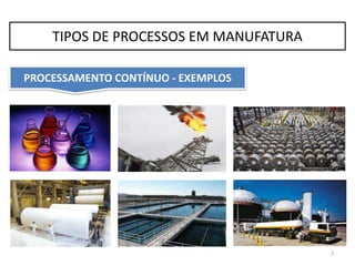 PROCESSAMENTO CONTÍNUO - EXEMPLOS
7
TIPOS DE PROCESSOS EM MANUFATURA
 