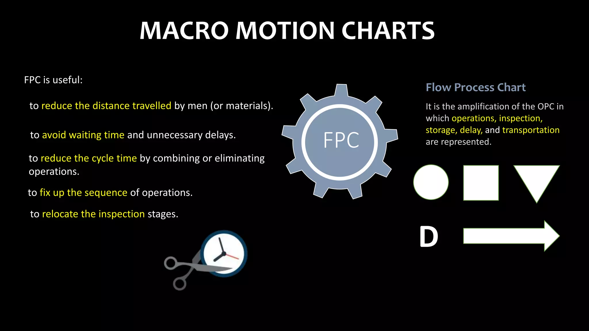 MACRO MOTION CHARTS
Flow Process Chart
It is the amplification of the OPC in
which operations, inspection,
storage, delay, and transportation
are represented.FPC
D
FPC is useful:
to reduce the distance travelled by men (or materials).
to avoid waiting time and unnecessary delays.
to reduce the cycle time by combining or eliminating
operations.
to fix up the sequence of operations.
to relocate the inspection stages.
 