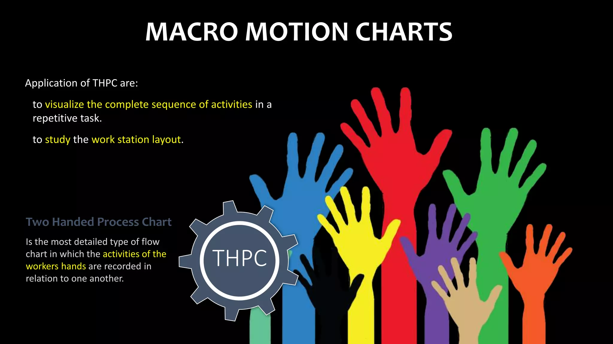 MACRO MOTION CHARTS
Two Handed Process Chart
Is the most detailed type of flow
chart in which the activities of the
workers hands are recorded in
relation to one another.
THPC
Application of THPC are:
to visualize the complete sequence of activities in a
repetitive task.
to study the work station layout.
 