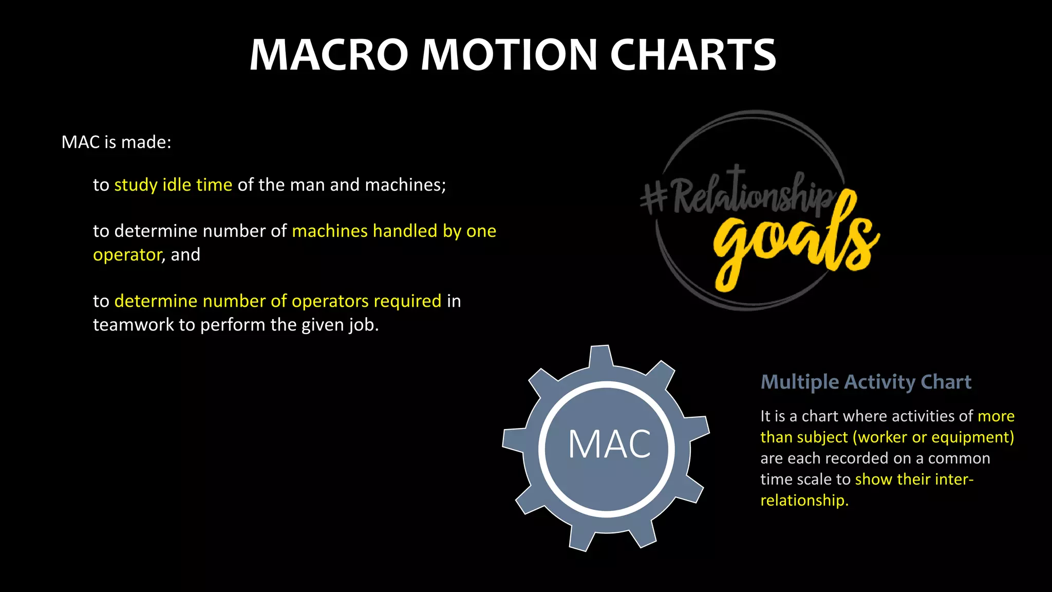 MACRO MOTION CHARTS
Multiple Activity Chart
It is a chart where activities of more
than subject (worker or equipment)
are each recorded on a common
time scale to show their inter-
relationship.
MAC
MAC is made:
to study idle time of the man and machines;
to determine number of machines handled by one
operator, and
to determine number of operators required in
teamwork to perform the given job.
 