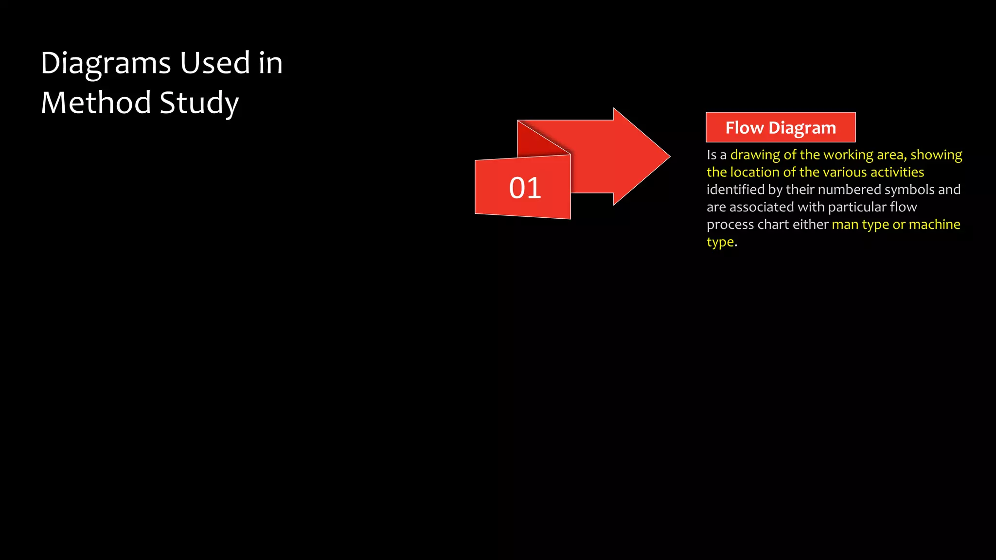 01
Is a drawing of the working area, showing
the location of the various activities
identified by their numbered symbols and
are associated with particular flow
process chart either man type or machine
type.
Flow Diagram
Diagrams Used in
Method Study
 