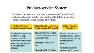 2_Product-service system – Business Strategy for the Circular Economy ...
