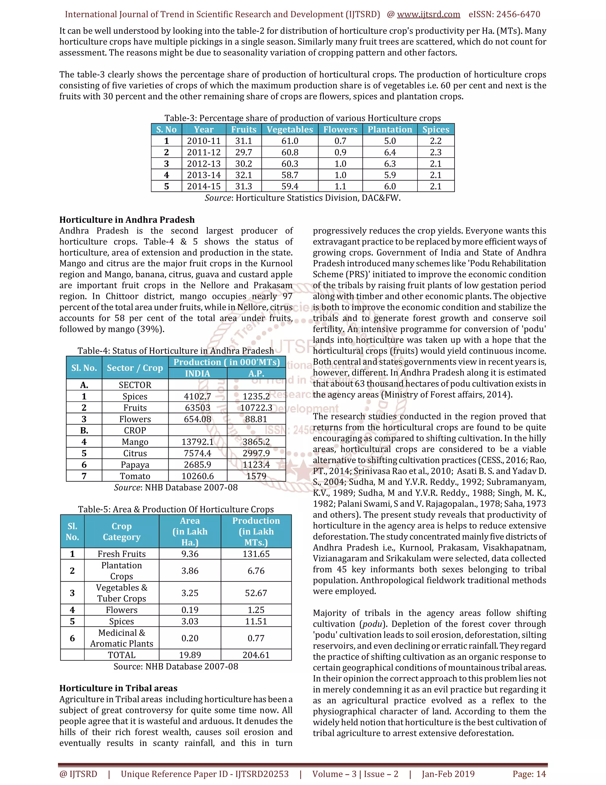 Productivity of Horticulture in Remote Tribal Areas of Andhra Pradesh | PDF