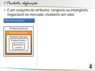 1 Produto: definição
 É um conjunto de atributos, tangíveis ou intangíveis,
  negociável no mercado, mediante um valor
Níveis de produto

    Produto potencial
    Produto ampliado
    Produto esperado
     Produto básico
        Benefício
         central
 
