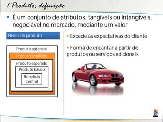 1 Produto: definição
 É um conjunto de atributos, tangíveis ou intangíveis,
  negociável no mercado, mediante um valor
Níveis de produto        Excede às expectativas do cliente

    Produto potencial    Forma de encantar a partir de
    Produto ampliado    produtos ou serviços adicionais
    Produto esperado
     Produto básico
        Benefício
         central
 