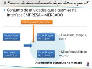 3 Processo de desenvolvimento de produtos: o que é?
 Conjunto de atividades que situam-se na
  interface EMPRESA – MERCADO
               Estratégia da organização




Necessidades                 Especificação    Qualidade, tempo e
do mercado                   de projeto      custo



Restrições                   Especificação    Manufaturabilidade
tecnológicas                 de processo     e custo

                           Acompanhar o produto no mercado
 