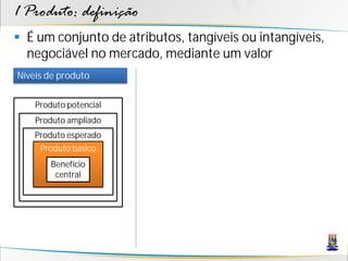 1 Produto: definição
 É um conjunto de atributos, tangíveis ou intangíveis,
  negociável no mercado, mediante um valor
Níveis de produto

    Produto potencial
    Produto ampliado
    Produto esperado
     Produto básico
        Benefício
         central
 
