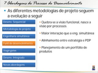 7 Abordagens de Processo de Desenvolvimento
 As diferentes metodologias de projeto seguem
  a evolução a seguir
Desenv. Sequencial          Quebra-se a visão funcional, nasce a
                           visão por processos
Metodologia de projeto
                            Maior interação que a eng. simultânea
Engenharia simultânea
                            Alinhamento entre estratégia e PDP
Funil de desenvolvimento
                            Planejamento de um portfólio de
Stage-gates                produtos
Desenv. Integrado

Novas abordagens
 