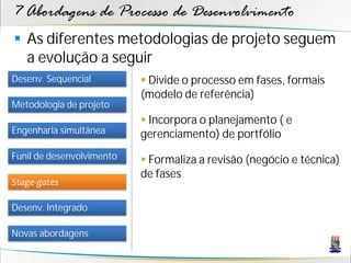 7 Abordagens de Processo de Desenvolvimento
 As diferentes metodologias de projeto seguem
  a evolução a seguir
Desenv. Sequencial          Divide o processo em fases, formais
                           (modelo de referência)
Metodologia de projeto
                            Incorpora o planejamento ( e
Engenharia simultânea      gerenciamento) de portfólio
Funil de desenvolvimento    Formaliza a revisão (negócio e técnica)
                           de fases
Stage-gates

Desenv. Integrado

Novas abordagens
 