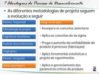7 Abordagens de Processo de Desenvolvimento
 As diferentes metodologias de projeto seguem
  a evolução a seguir
Desenv. Sequencial         Design for six sigma

Metodologia de projeto      Incorpora os conceitos anteriores

Engenharia simultânea       Aplica os conceitos do six sigma

Funil de desenvolvimento    Prega o aumento da confiabilidade do
                           produto X processo (fabricação)
Stage-gates
                            Aplica ferramentas estatísticas e
Desenv. Integrado          projeto de experimentos

Novas abordagens            Aplica o gerenciamento dos
                           parâmetros críticos do produto
 