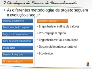 7 Abordagens de Processo de Desenvolvimento
 As diferentes metodologias de projeto seguem
  a evolução a seguir
Desenv. Sequencial         Aplicações pontuais

Metodologia de projeto      Engenharia e análise de valores

Engenharia simultânea       Prototipagem rápida

Funil de desenvolvimento    Engenharia virtual e simulação

Stage-gates                 Desenvolvimento sustentável

Desenv. Integrado           Eco-design

Novas abordagens
 