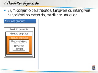 1 Produto: definição
 É um conjunto de atributos, tangíveis ou intangíveis,
  negociável no mercado, mediante um valor
Níveis de produto

    Produto potencial
    Produto ampliado
    Produto esperado
     Produto básico
        Benefício
         central
 