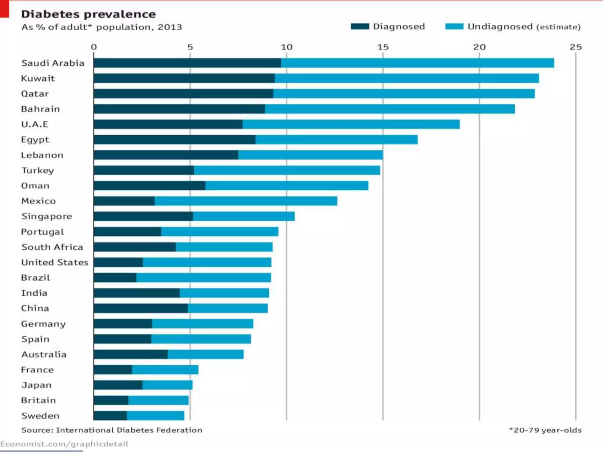10© 2016 Universitair Ziekenhuis Gent
 