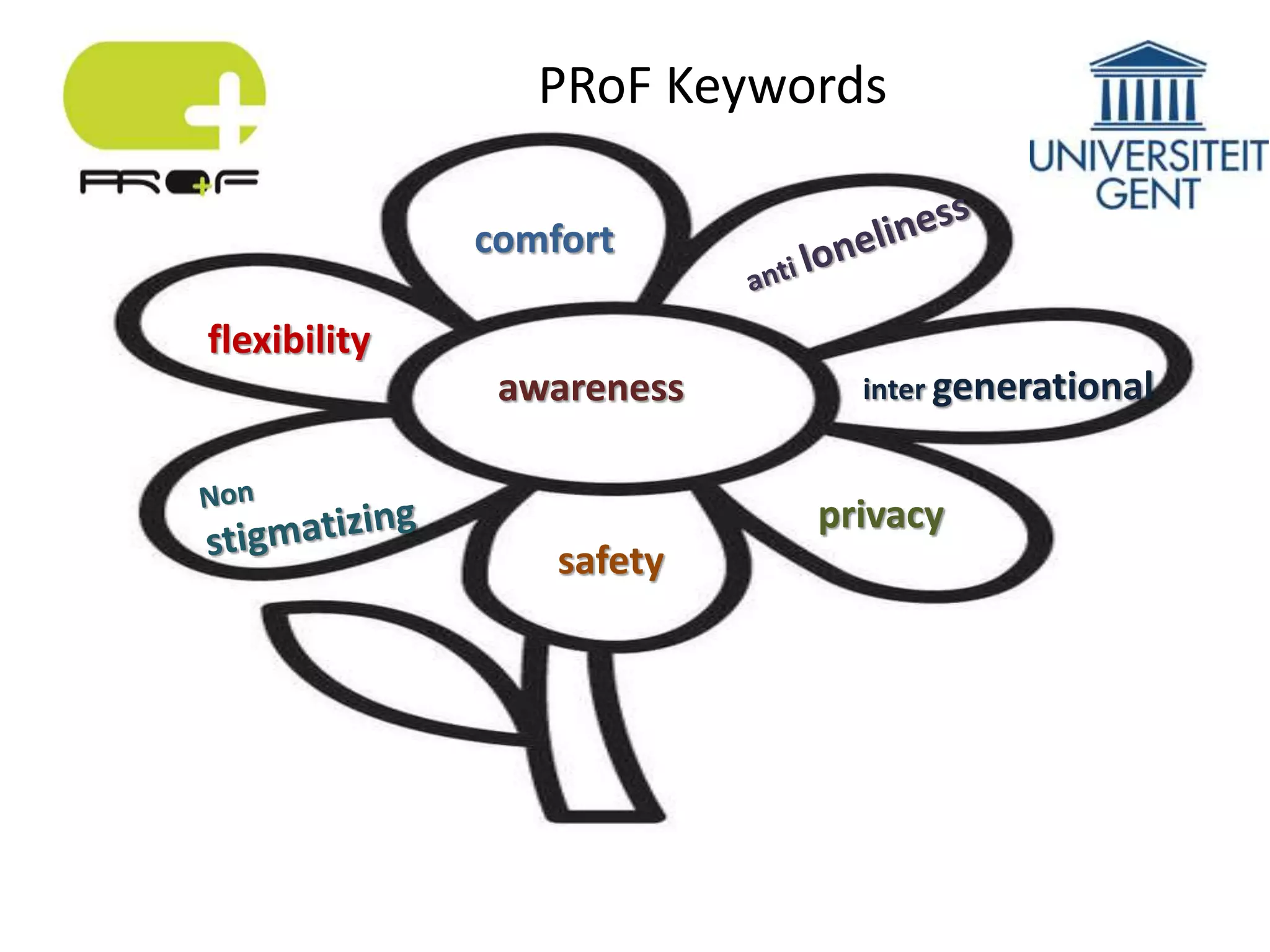 awareness
comfort
safety
privacy
inter generational
flexibility
PRoF Keywords
 