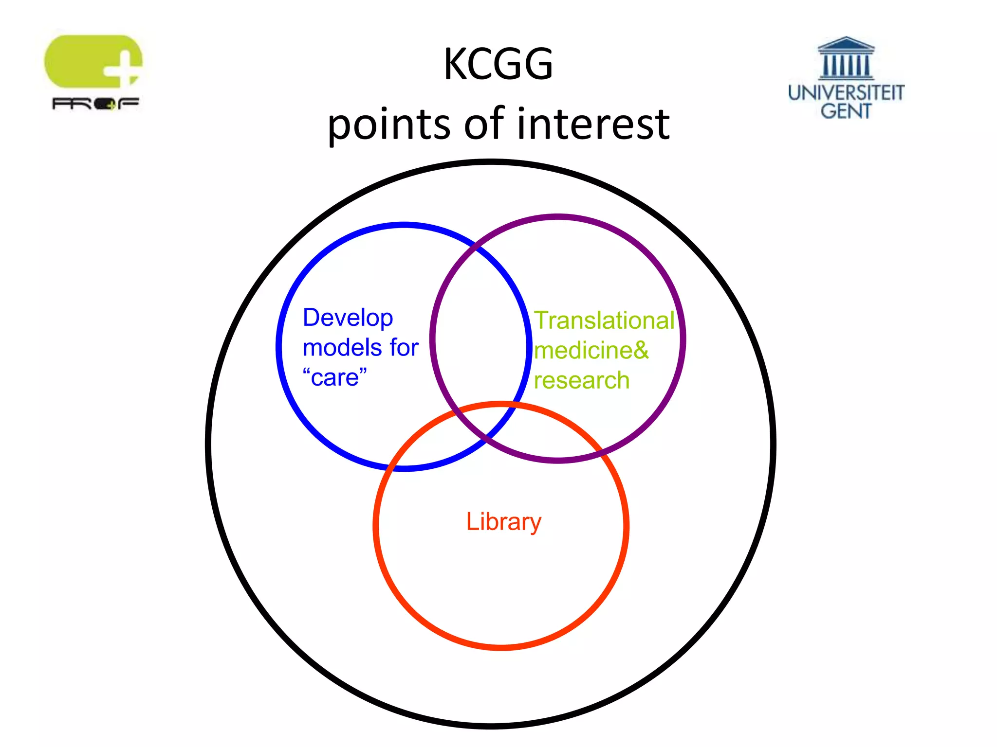 KCGG
points of interest
Library
Translational
medicine&
research
Develop
models for
“care”
 