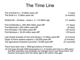 The Time Line
The Universe is c. 15 billion years old (1 year)
The Earth is c. 5 billion years old (4 months)
Earliest life – Archaea – arose c. 3 – 3.5 billion ago (11 weeks)
First Vertebrates c. 400–500 million years BP (11 days)
First Mammals c.250 million years BP (6 days)
First Primates c.55 million years BP (32 hours)
First Monkeys c. 30-35 million years BP (19 hours)
Last shared ancestor of man and chimps c. 6 million years BP (3.5 hours)
Origin of Homo sapiens sapiens c.120,000 years BP (4 minutes)
The agricultural revolution occurred c.10,000 years BP (21 seconds)
There have been only c. 4000 generations of Humans
( E.Coli goes through 4000 generations in c.2 months and mice in c.650 years
and their behaviour has probably not changed much over these times- but
humans have gone from the stone age to the silicon chip age)
 