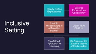 2Professional Development IEPs, Inclusion, and Team Teaching.pptx