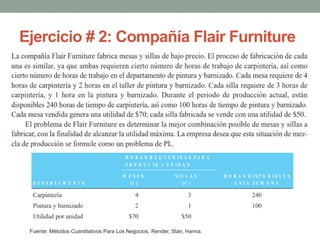 Ejercicio # 2: Compañía Flair Furniture
Fuente: Métodos Cuantitativos Para Los Negocios, Render, Stair, Hanna.
 
