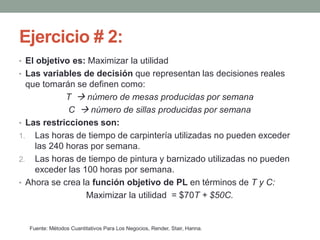 Ejercicio # 2:
• El objetivo es: Maximizar la utilidad
• Las variables de decisión que representan las decisiones reales
que tomarán se definen como:
T  número de mesas producidas por semana
C  número de sillas producidas por semana
• Las restricciones son:
1. Las horas de tiempo de carpintería utilizadas no pueden exceder
las 240 horas por semana.
2. Las horas de tiempo de pintura y barnizado utilizadas no pueden
exceder las 100 horas por semana.
• Ahora se crea la función objetivo de PL en términos de T y C:
Maximizar la utilidad = $70T + $50C.
Fuente: Métodos Cuantitativos Para Los Negocios, Render, Stair, Hanna.
 