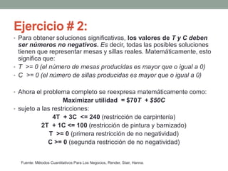 Ejercicio # 2:
• Para obtener soluciones significativas, los valores de T y C deben
ser números no negativos. Es decir, todas las posibles soluciones
tienen que representar mesas y sillas reales. Matemáticamente, esto
significa que:
• T >= 0 (el número de mesas producidas es mayor que o igual a 0)
• C >= 0 (el número de sillas producidas es mayor que o igual a 0)
• Ahora el problema completo se reexpresa matemáticamente como:
Maximizar utilidad = $70T + $50C
• sujeto a las restricciones:
4T + 3C <= 240 (restricción de carpintería)
2T + 1C <= 100 (restricción de pintura y barnizado)
T >= 0 (primera restricción de no negatividad)
C >= 0 (segunda restricción de no negatividad)
Fuente: Métodos Cuantitativos Para Los Negocios, Render, Stair, Hanna.
 