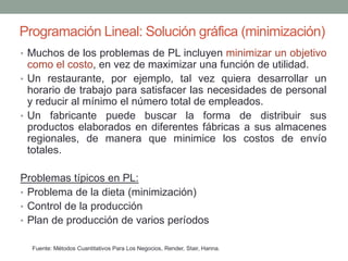 Programación Lineal: Solución gráfica (minimización)
Fuente: Métodos Cuantitativos Para Los Negocios, Render, Stair, Hanna.
• Muchos de los problemas de PL incluyen minimizar un objetivo
como el costo, en vez de maximizar una función de utilidad.
• Un restaurante, por ejemplo, tal vez quiera desarrollar un
horario de trabajo para satisfacer las necesidades de personal
y reducir al mínimo el número total de empleados.
• Un fabricante puede buscar la forma de distribuir sus
productos elaborados en diferentes fábricas a sus almacenes
regionales, de manera que minimice los costos de envío
totales.
Problemas típicos en PL:
• Problema de la dieta (minimización)
• Control de la producción
• Plan de producción de varios períodos
 