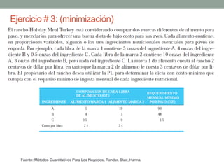 Ejercicio # 3: (minimización)
Fuente: Métodos Cuantitativos Para Los Negocios, Render, Stair, Hanna.
 