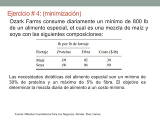 Ejercicio # 4: (minimización)
Fuente: Métodos Cuantitativos Para Los Negocios, Render, Stair, Hanna.
Ozark Farms consume diariamente un mínimo de 800 lb
de un alimento especial, el cual es una mezcla de maíz y
soya con las siguientes composiciones:
Las necesidades dietéticas del alimento especial son un mínimo de
30% de proteína y un máximo de 5% de fibra. El objetivo es
determinar la mezcla diaria de alimento a un costo mínimo.
 