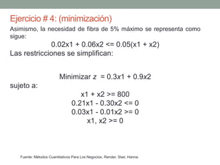 Ejercicio # 4: (minimización)
Fuente: Métodos Cuantitativos Para Los Negocios, Render, Stair, Hanna.
Asimismo, la necesidad de fibra de 5% máximo se representa como
sigue:
0.02x1 + 0.06x2 <= 0.05(x1 + x2)
Las restricciones se simplifican:
Minimizar z = 0.3x1 + 0.9x2
sujeto a:
x1 + x2 >= 800
0.21x1 - 0.30x2 <= 0
0.03x1 - 0.01x2 >= 0
x1, x2 >= 0
 