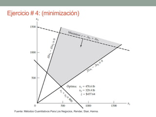 Ejercicio # 4: (minimización)
Fuente: Métodos Cuantitativos Para Los Negocios, Render, Stair, Hanna.
 