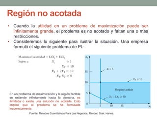 Región no acotada
Fuente: Métodos Cuantitativos Para Los Negocios, Render, Stair, Hanna.
• Cuando la utilidad en un problema de maximización puede ser
infinitamente grande, el problema es no acotado y faltan una o más
restricciones.
• Consideremos lo siguiente para ilustrar la situación. Una empresa
formuló el siguiente problema de PL:
En un problema de maximización y la región factible
se extiende infinitamente hacia la derecha, es
ilimitada o existe una solución no acotada. Esto
implica que el problema se ha formulado
incorrectamente.
 