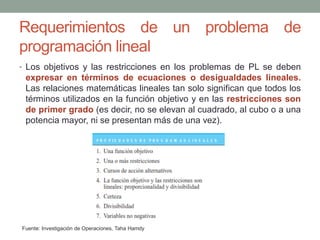 Requerimientos de un problema de
programación lineal
• Los objetivos y las restricciones en los problemas de PL se deben
expresar en términos de ecuaciones o desigualdades lineales.
Las relaciones matemáticas lineales tan solo significan que todos los
términos utilizados en la función objetivo y en las restricciones son
de primer grado (es decir, no se elevan al cuadrado, al cubo o a una
potencia mayor, ni se presentan más de una vez).
Fuente: Investigación de Operaciones, Taha Hamdy
 