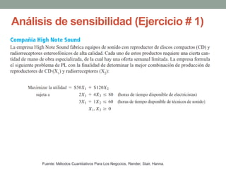 Análisis de sensibilidad (Ejercicio # 1)
Fuente: Métodos Cuantitativos Para Los Negocios, Render, Stair, Hanna.
 