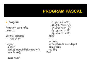 Program
Program case_of2;
uses crt;
var n1 : integer;
0..40 : n2 := 'E';
40..55 : n2 := 'D';
55..65 : n2 := 'C';
65..75 : n2 := 'B';
75..100:n2 := 'A';
end;var n1 : integer;
n2 : char;
Begin
Clrscr;
write('Input Nilai angka = ');
readln(n1);
case n1 of
end;
writeln;
writeln('Anda mendapat
nilai:',n2);
readln;
End.
 