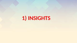 1) INSIGHTS
 