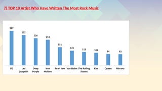 287
252
226
213
151
122
111 104 94 93
U2 Led
Zeppelin
Deep
Purple
Iron
Maiden
Pearl Jam Van Halen The Rolling
Stones
Kiss Queen Nirvana
7) TOP 10 Artist Who Have Written The Most Rock Music
 