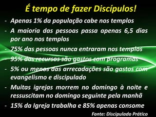 É tempo de fazer Discípulos!
- Apenas 1% da população cabe nos templos
- A maioria das pessoas passa apenas 6,5 dias
por ano nos templos
- 75% das pessoas nunca entraram nos templos
- 95% dos recursos são gastos com programas
- 5% ou menos das arrecadações são gastos com
evangelismo e discipulado
- Muitas igrejas morrem no domingo à noite e
ressuscitam no domingo seguinte pela manhã
- 15% da Igreja trabalha e 85% apenas consome
Fonte: Discipulado Prático
 