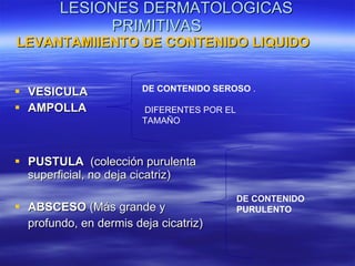 LESIONES DERMATOLOGICAS PRIMITIVAS  LEVANTAMIIENTO DE CONTENIDO LIQUIDO  VESICULA  AMPOLLA PUSTULA  (colección purulenta  superficial, no deja cicatriz) ABSCESO  (Más grande y  profundo, en dermis deja cicatriz) DE CONTENIDO SEROSO  . DIFERENTES POR EL TAMAÑO DE CONTENIDO PURULENTO 
