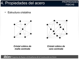 4. Propiedades del acero
• Estructura cristalina
PROPIEDADES
FISICAS
Cristal cúbico de
malla centrada
Cristal cúbico de
cara centrada
 