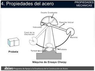 4. Propiedades del acero
Máquina de Ensayo Charpy
PROPIEDADES
MECANICAS
Probeta
 