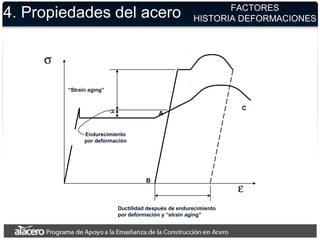 4. Propiedades del acero FACTORES
HISTORIA DEFORMACIONES
σ
ε
“Strain aging”
Ductilidad después de endurecimiento
por deformación y “strain aging”
Endurecimiento
por deformación
A
B
C
 