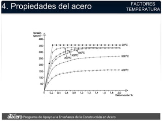 4. Propiedades del acero FACTORES
TEMPERATURA
 