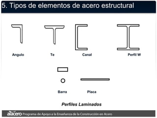 5. Tipos de elementos de acero estructural
Perfiles Laminados
Angulo Te Canal Perfil W
Barra Placa
 