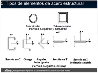 5. Tipos de elementos de acero estructural
Perfiles plegados (en frío)
Tubo circular Tubo rectangular
Perfiles plegados y soldados
 