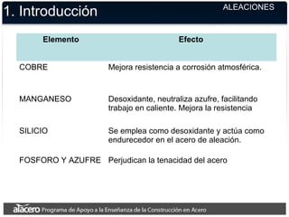 1. Introducción
Elemento Efecto
COBRE Mejora resistencia a corrosión atmosférica.
MANGANESO Desoxidante, neutraliza azufre, facilitando
trabajo en caliente. Mejora la resistencia
SILICIO Se emplea como desoxidante y actúa como
endurecedor en el acero de aleación.
FOSFORO Y AZUFRE Perjudican la tenacidad del acero
ALEACIONES
 