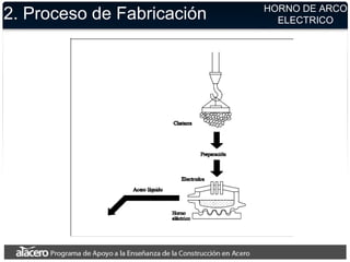 2. Proceso de Fabricación HORNO DE ARCO
ELECTRICO
 