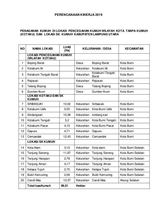2 Proposal Lapor Kinerja Perumahan Bsps 2019 2 Proposal Lapor Kinerja Perumahan Bsps 2019